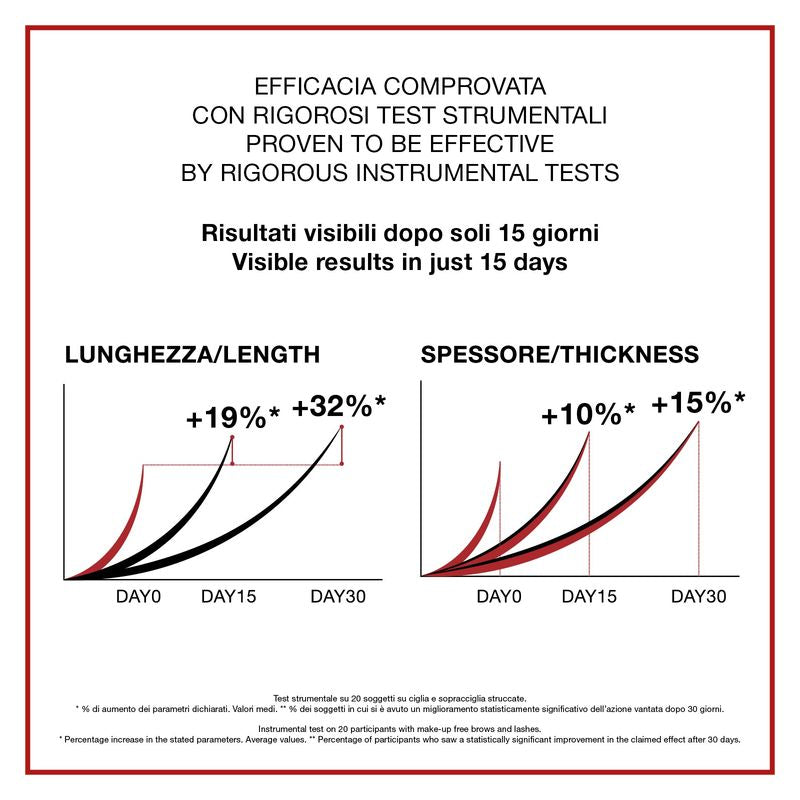 Diego Dalla Palma Iron Lash & Brow 5 in 1 Siero Ciglia e Sopracciglia 5 in 1